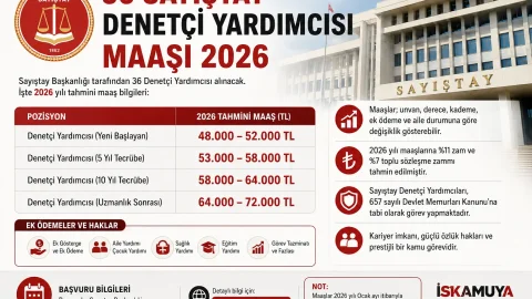 Sayıştay Denetçi Yardımcısı Maaşı 2026 Ne Kadar?