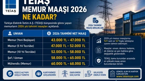 TEİAŞ Memur Maaşı 2026 Ne Kadar?